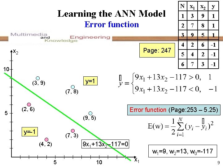 Learning the ANN Model Error function Page: 247 x 2 10 N x 1