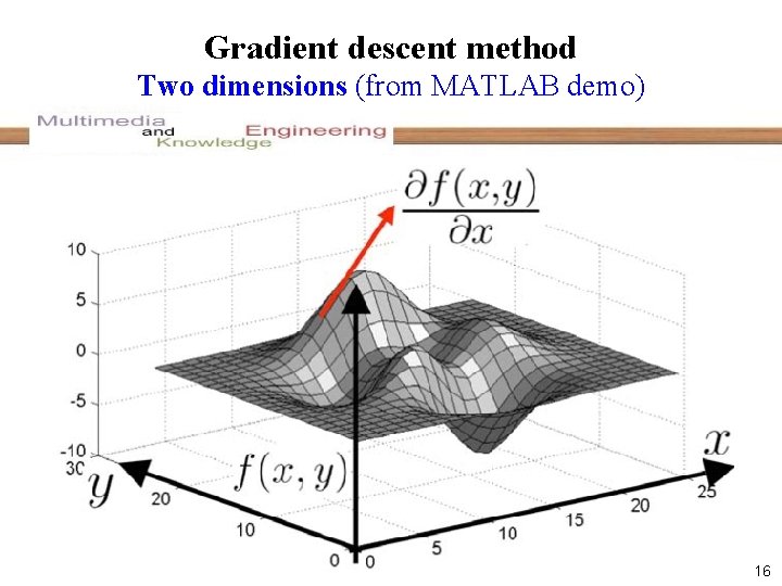 Gradient descent method Two dimensions (from MATLAB demo) 16 
