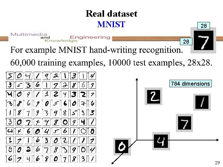 Real dataset MNIST 28 28 784 dimensions 29 