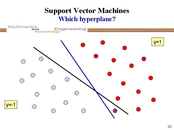 Support Vector Machines Which hyperplane? y=1 y=-1 33 