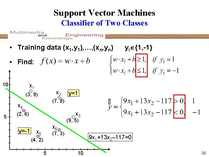 Support Vector Machines Classifier of Two Classes • Training data (x 1, y 1),