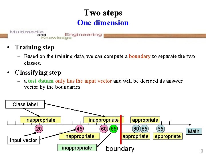 Two steps One dimension • Training step – Based on the training data, we