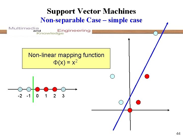 Support Vector Machines Non-separable Case – simple case Non-linear mapping function (x) = x
