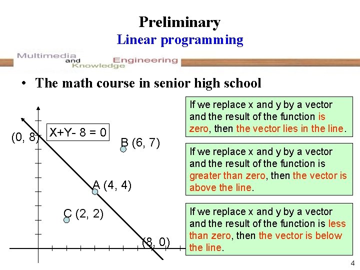 Preliminary Linear programming • The math course in senior high school (0, 8) X+Y-