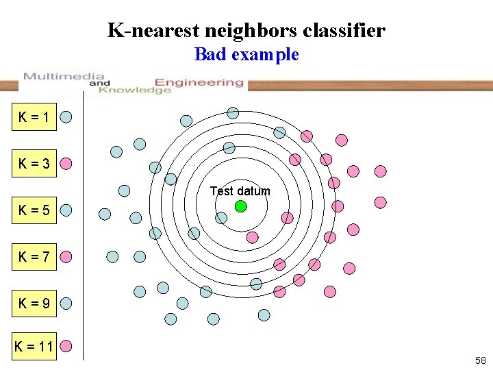 K-nearest neighbors classifier Bad example K=1 K=3 Test datum K=5 K=7 K=9 K =