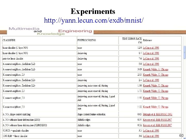 Experiments http: //yann. lecun. com/exdb/mnist/ 60 