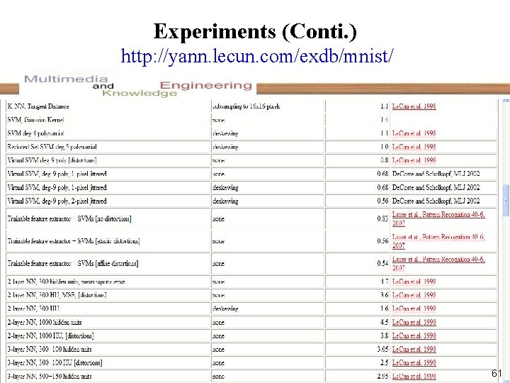 Experiments (Conti. ) http: //yann. lecun. com/exdb/mnist/ 61 