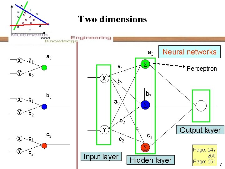 Two dimensions X Y a 1 b 1 Y b 2 X c 1