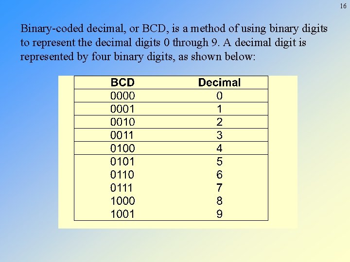 16 Binary-coded decimal, or BCD, is a method of using binary digits to represent