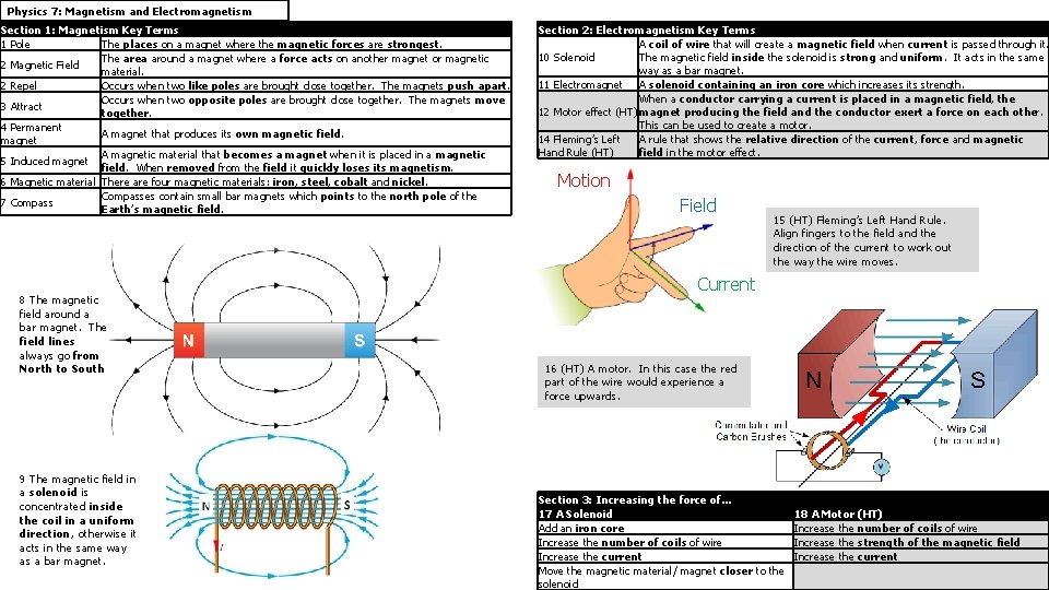 Physics 7: Magnetism and Electromagnetism Section 1: Magnetism Key Terms 1 Pole The places Physics 7: Magnetism and Electromagnetism Section 1: Magnetism Key Terms 1 Pole The places