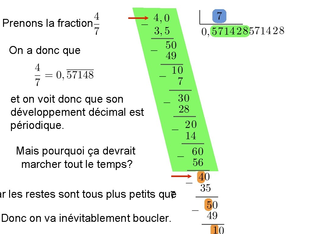 Prenons la fraction On a donc que et on voit donc que son développement