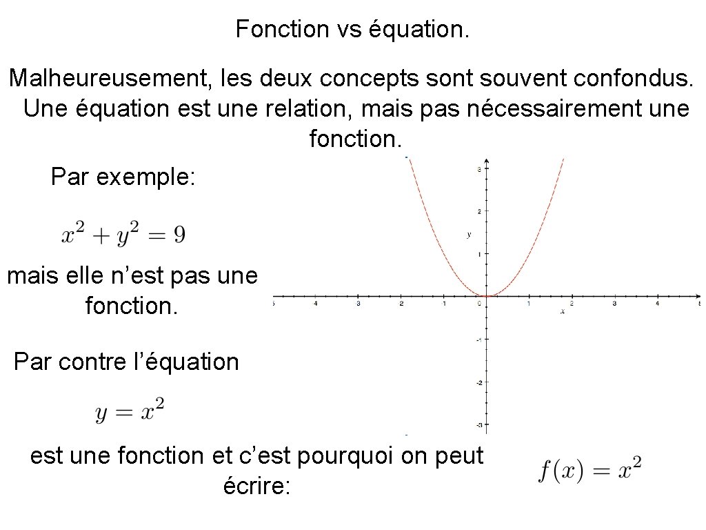 Fonction vs équation. Malheureusement, les deux concepts sont souvent confondus. Une équation est une