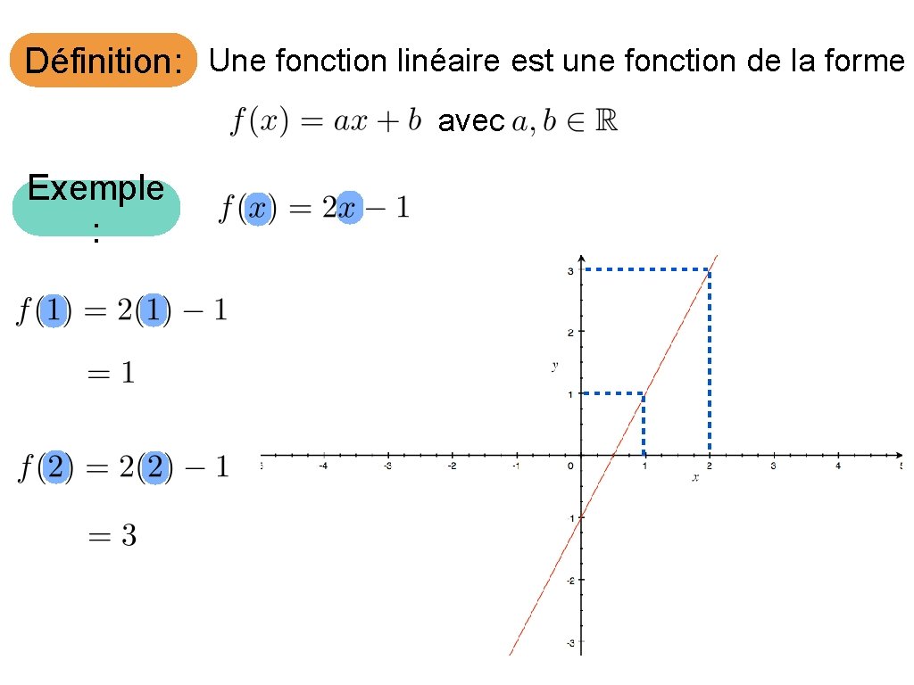 Définition: Une fonction linéaire est une fonction de la forme avec Exemple : 
