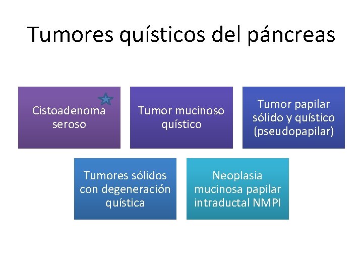 Tumores quísticos del páncreas Cistoadenoma seroso Tumor mucinoso quístico Tumores sólidos con degeneración quística