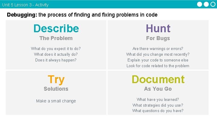 Unit 5 Lesson 3 - Activity Debugging: the process of finding and fixing problems