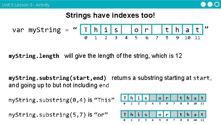 Unit 5 Lesson 3 - Activity Strings have indexes too! var my. String =