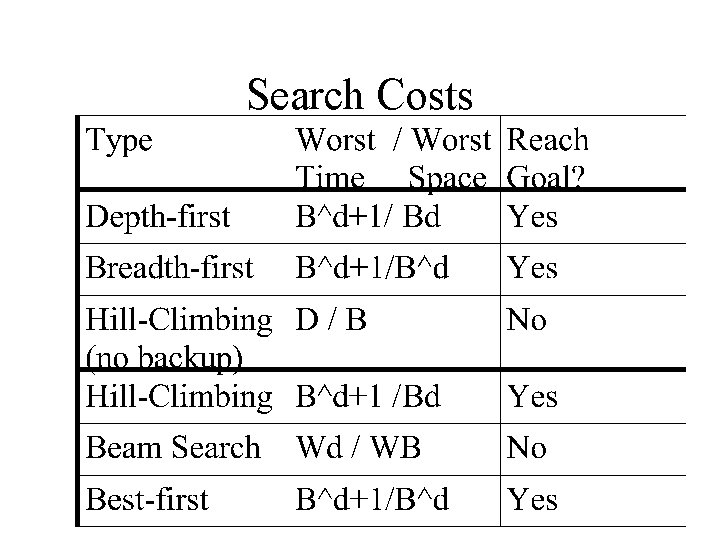 Search Costs 