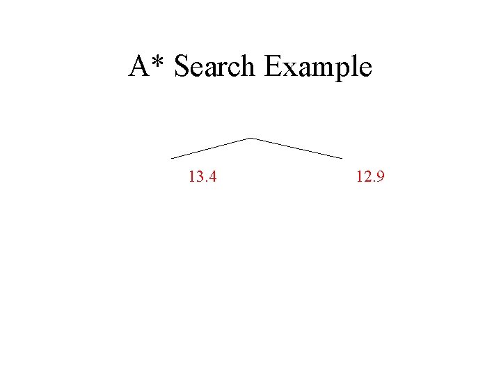 A* Search Example 13. 4 12. 9 