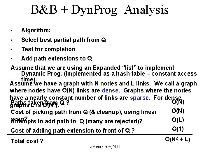 B&B + Dyn. Prog Analysis • Algorithm: • Select best partial path from Q