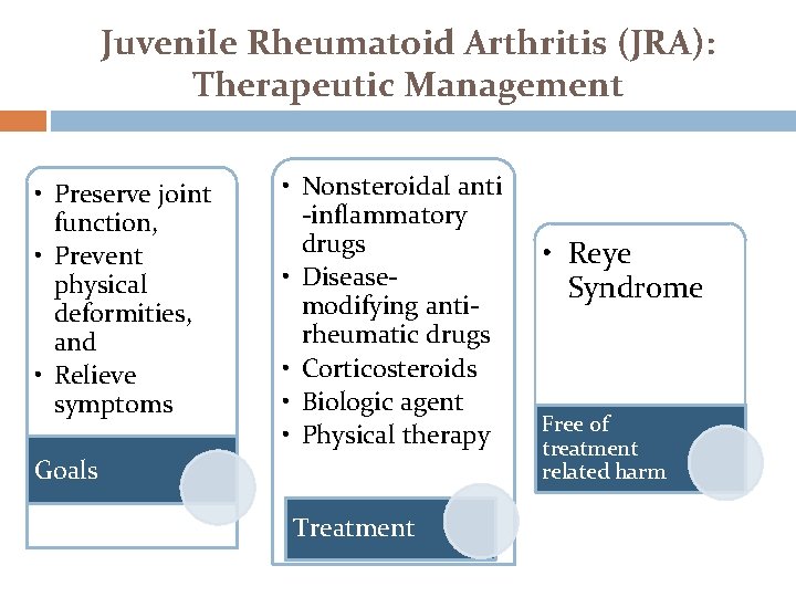 Juvenile Rheumatoid Arthritis (JRA): Therapeutic Management • Preserve joint function, • Prevent physical deformities,