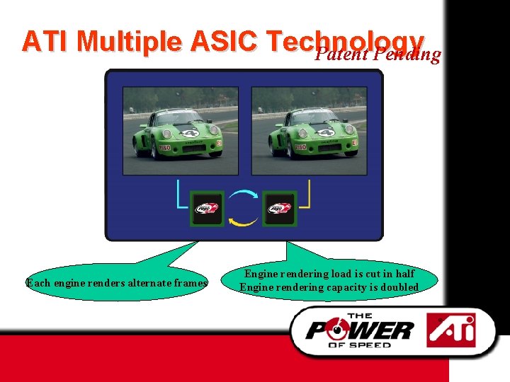 ATI Multiple ASIC Technology Patent Pending Each engine renders alternate frames Engine rendering load