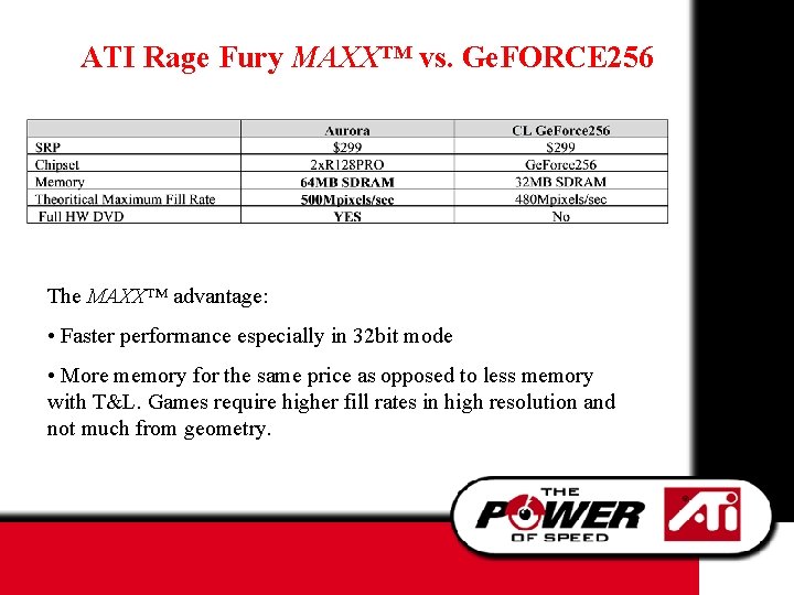 ATI Rage Fury MAXX™ vs. Ge. FORCE 256 The MAXX™ advantage: • Faster performance