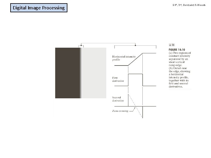 Digital Image Processing DIP, 3 rd, Gonzalez & Woods 