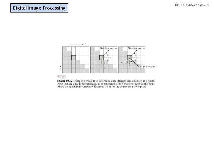 Digital Image Processing DIP, 3 rd, Gonzalez & Woods 