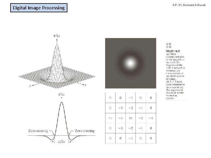 Digital Image Processing DIP, 3 rd, Gonzalez & Woods 