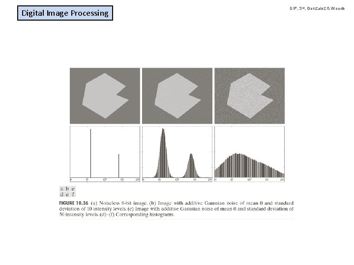 Digital Image Processing DIP, 3 rd, Gonzalez & Woods 