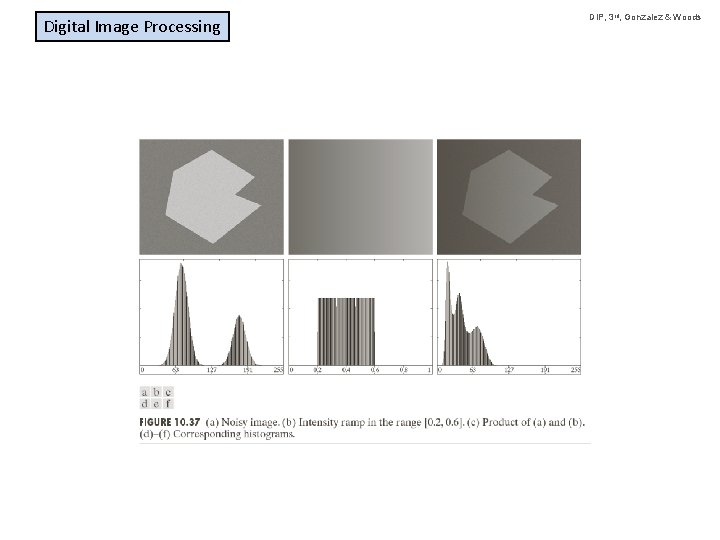 Digital Image Processing DIP, 3 rd, Gonzalez & Woods 