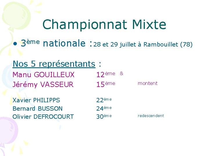 Championnat Mixte • 3ème nationale : 28 et 29 juillet à Rambouillet (78) Nos