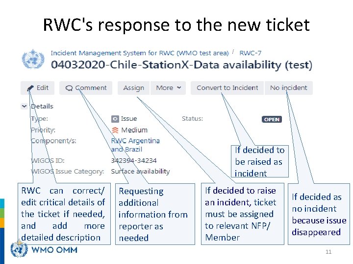RWC's response to the new ticket If decided to be raised as incident RWC