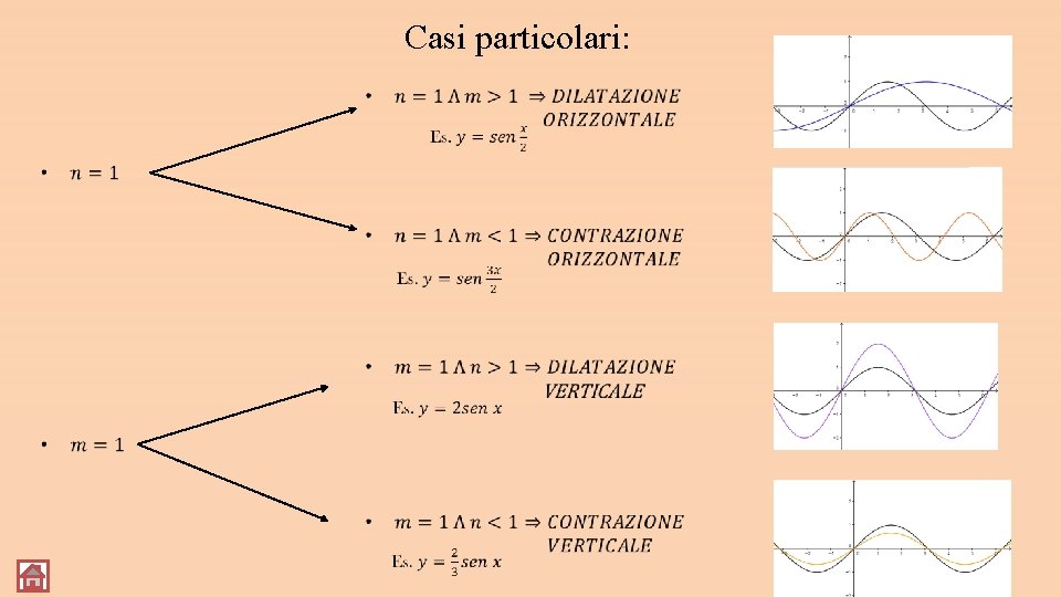 Casi particolari: 