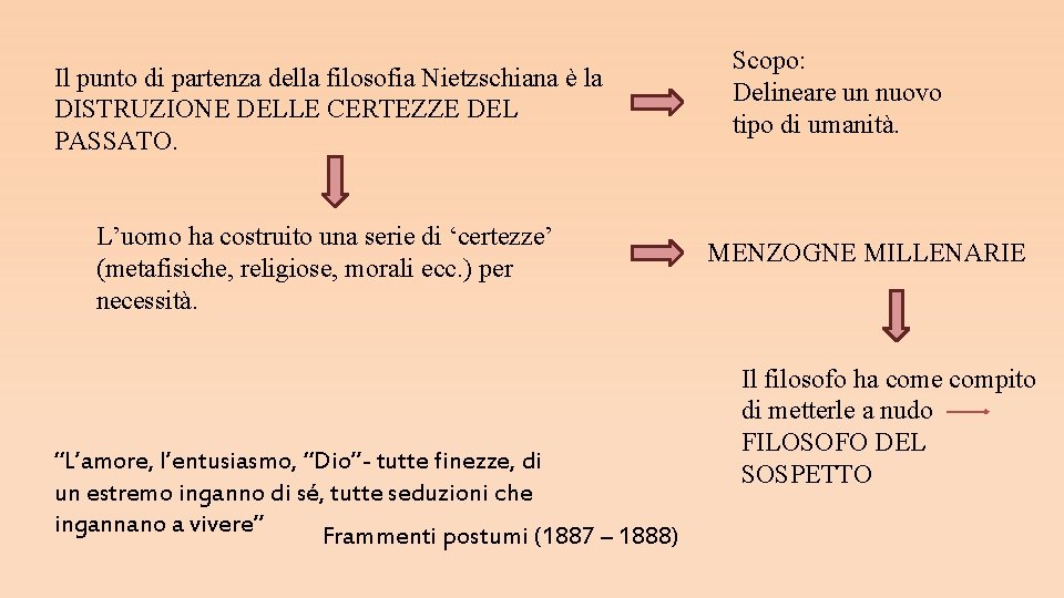 Il punto di partenza della filosofia Nietzschiana è la DISTRUZIONE DELLE CERTEZZE DEL PASSATO.