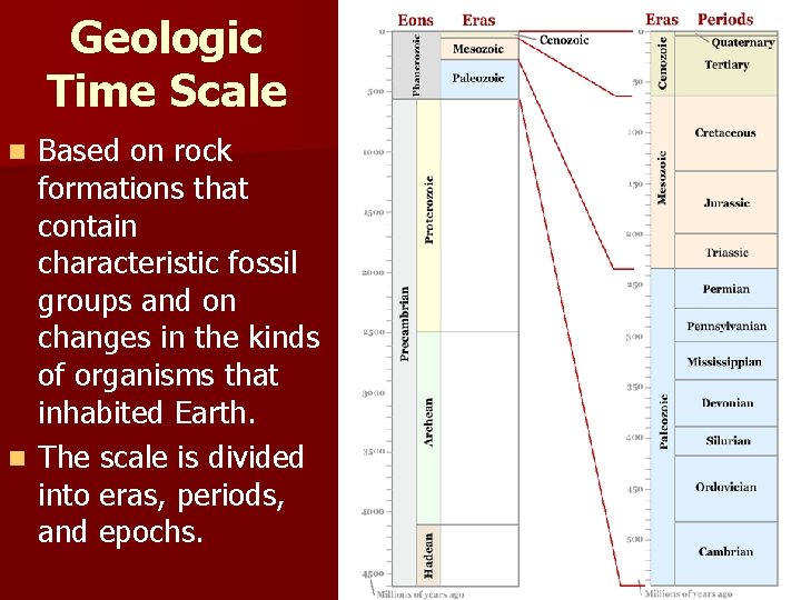 Geologic Time Scale Based on rock formations that contain characteristic fossil groups and on