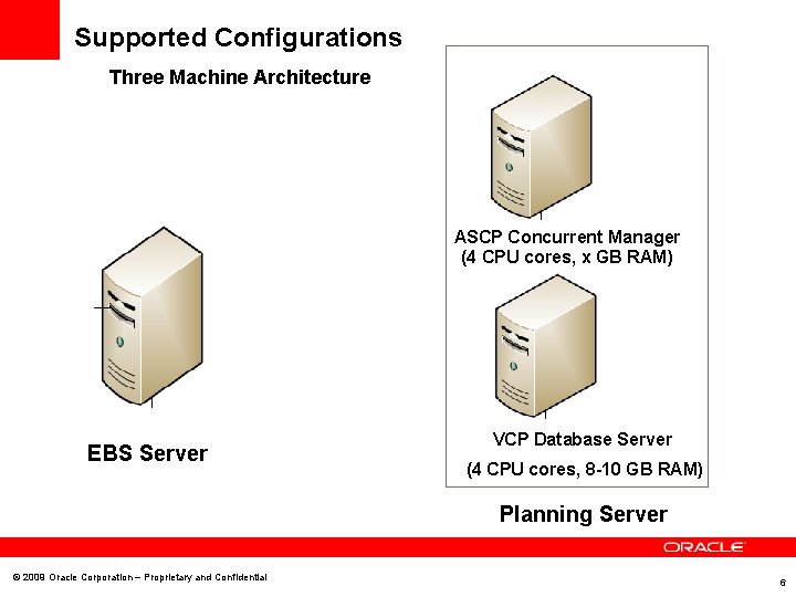 Supported Configurations Three Machine Architecture ASCP Concurrent Manager (4 CPU cores, x GB RAM)