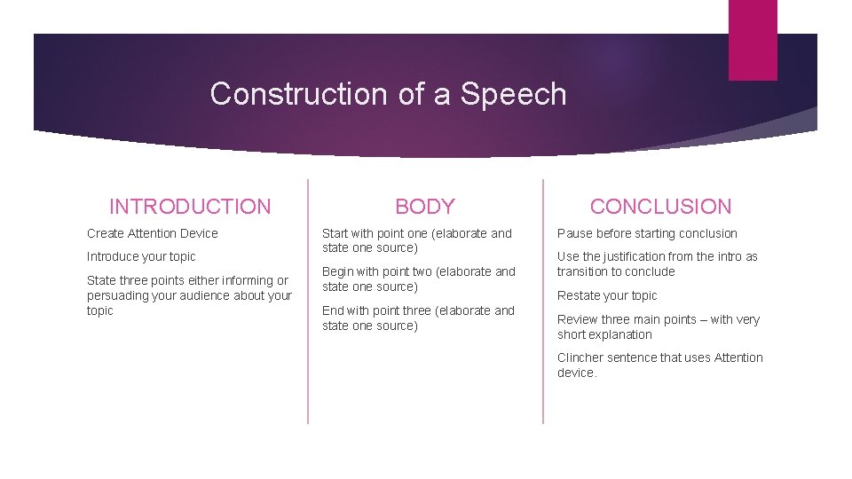Construction of a Speech INTRODUCTION Create Attention Device Introduce your topic State three points