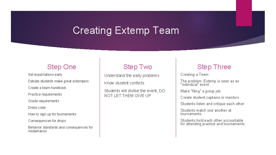 Creating Extemp Team Step One Step Two Step Three Set expectations early Understand the