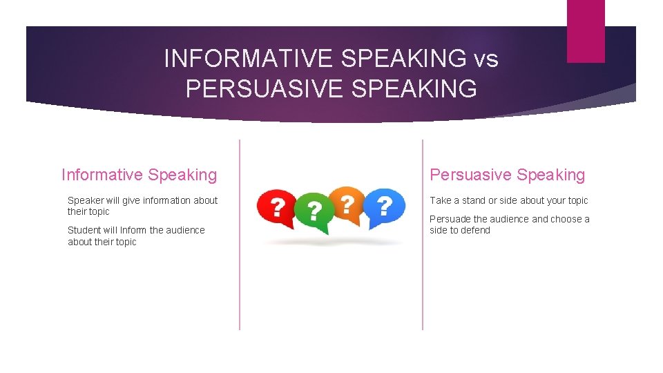 INFORMATIVE SPEAKING vs PERSUASIVE SPEAKING Informative Speaking Speaker will give information about their topic