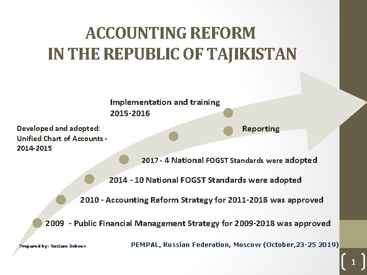 ACCOUNTING REFORM IN THE REPUBLIC OF TAJIKISTAN Implementation and training 2015 -2016 Developed and