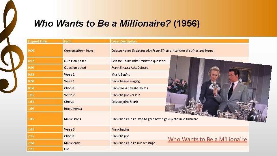 Who Wants to Be a Millionaire? (1956) Elapsed Time Form Event Description 0: 00