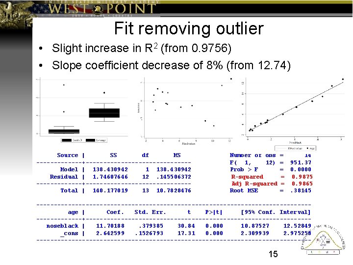 Fit removing outlier • Slight increase in R 2 (from 0. 9756) • Slope