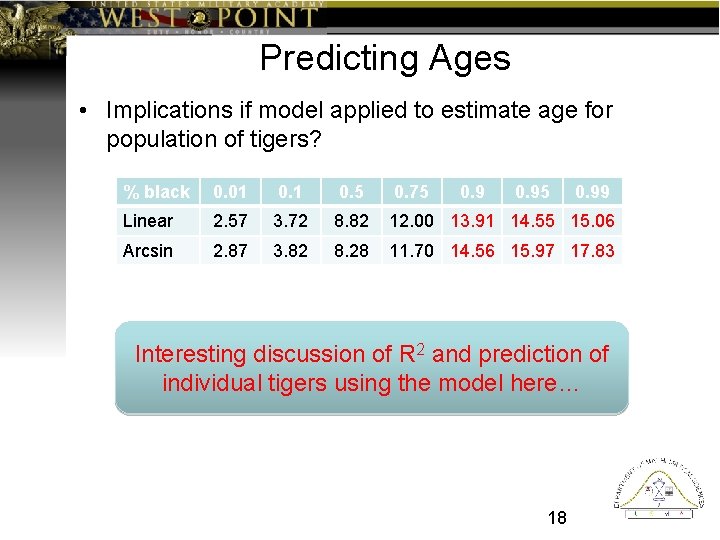 Predicting Ages • Implications if model applied to estimate age for population of tigers?