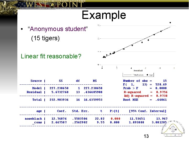 Example • “Anonymous student” (15 tigers) Linear fit reasonable? Source | SS df MS