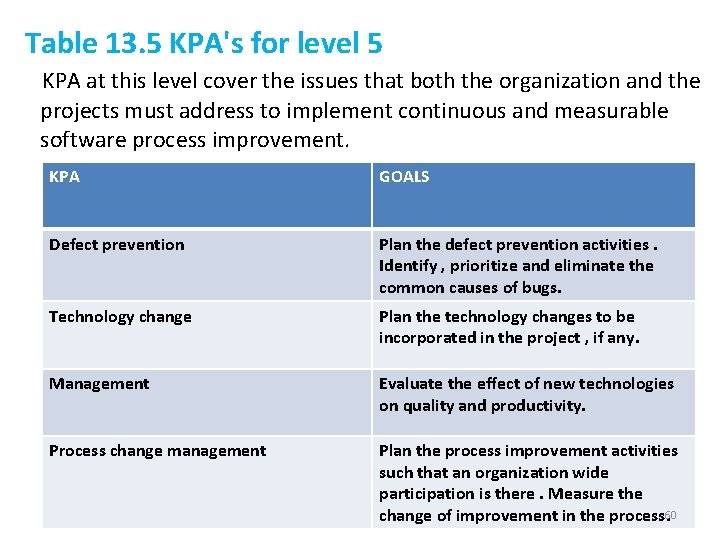 Table 13. 5 KPA's for level 5 KPA at this level cover the issues