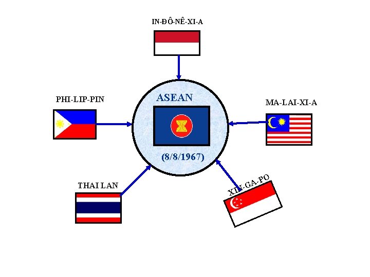 IN ĐÔ NÊ XI A PHI LIP PIN ASEAN MA LAI XI A (8/8/1967)