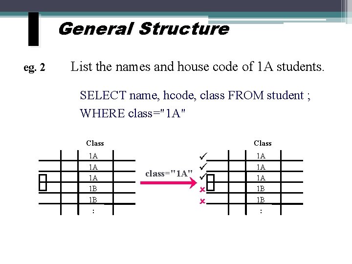 I eg. 2 General Structure List the names and house code of 1 A