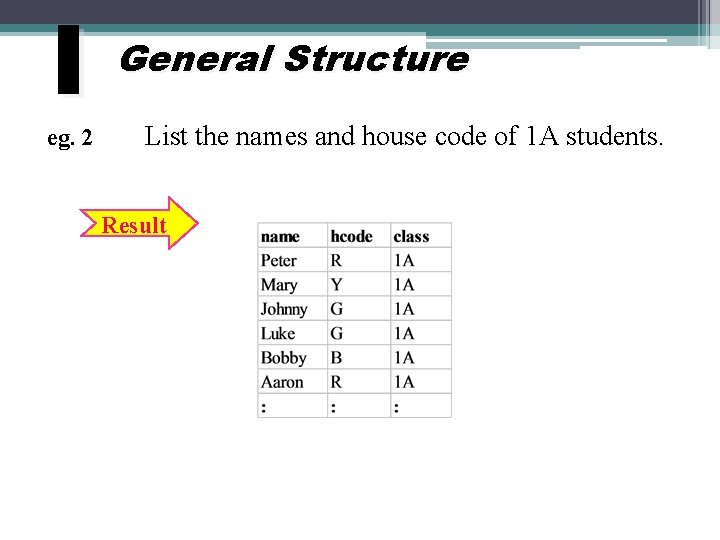 I eg. 2 General Structure List the names and house code of 1 A