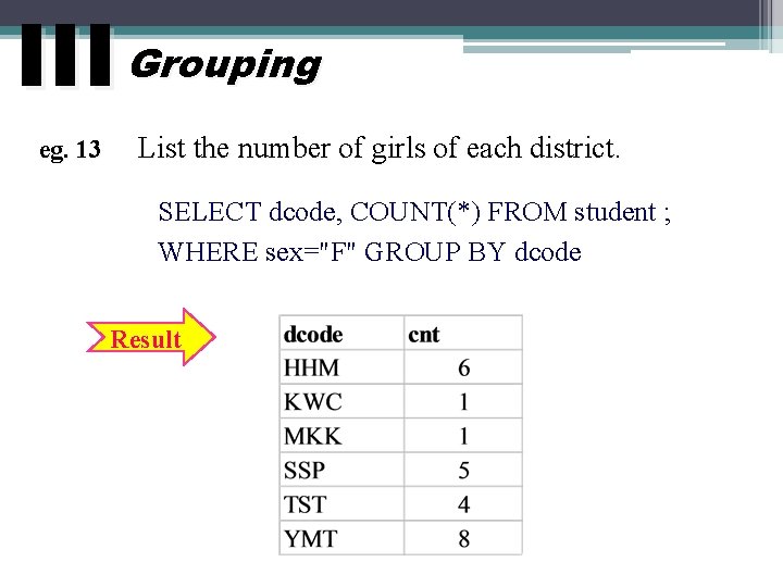 III Grouping eg. 13 List the number of girls of each district. SELECT dcode,